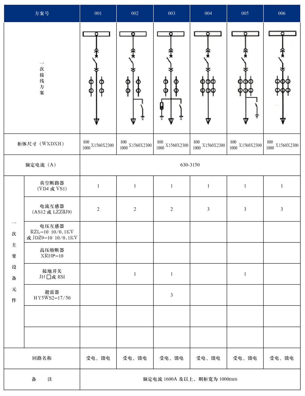 KYN28A-12(GZS1)型戶(hù)內金屬鎧裝抽出式開(kāi)關(guān)設備(圖4)