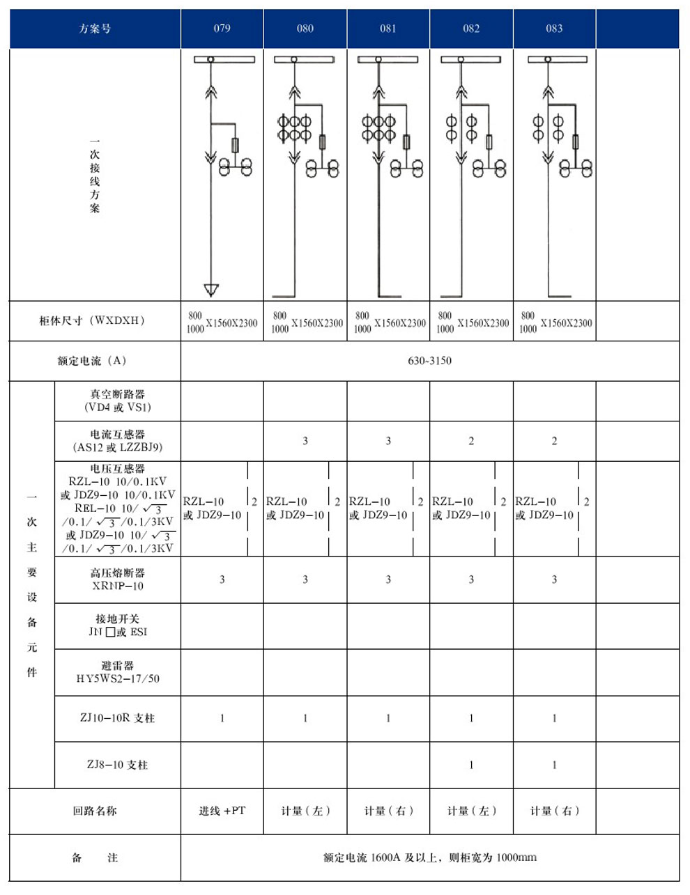 KYN28A-12(GZS1)型戶(hù)內金屬鎧裝抽出式開(kāi)關(guān)設備(圖17)