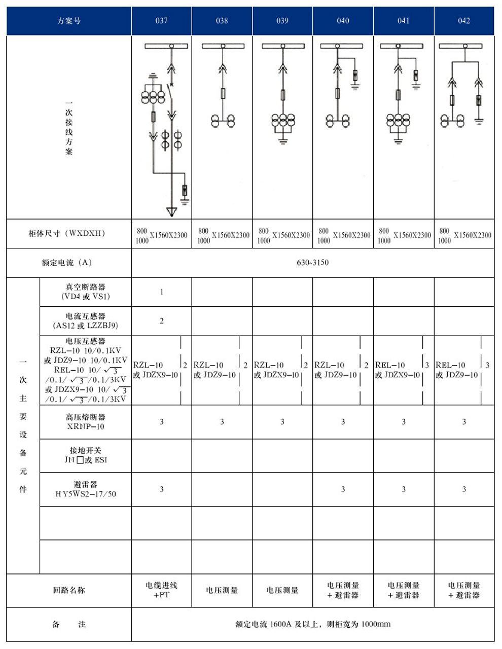 KYN28A-12(GZS1)型戶(hù)內金屬鎧裝抽出式開(kāi)關(guān)設備(圖10)