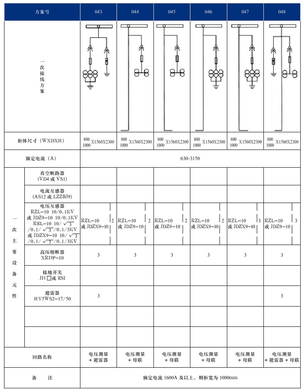 KYN28A-12(GZS1)型戶(hù)內金屬鎧裝抽出式開(kāi)關(guān)設備(圖11)