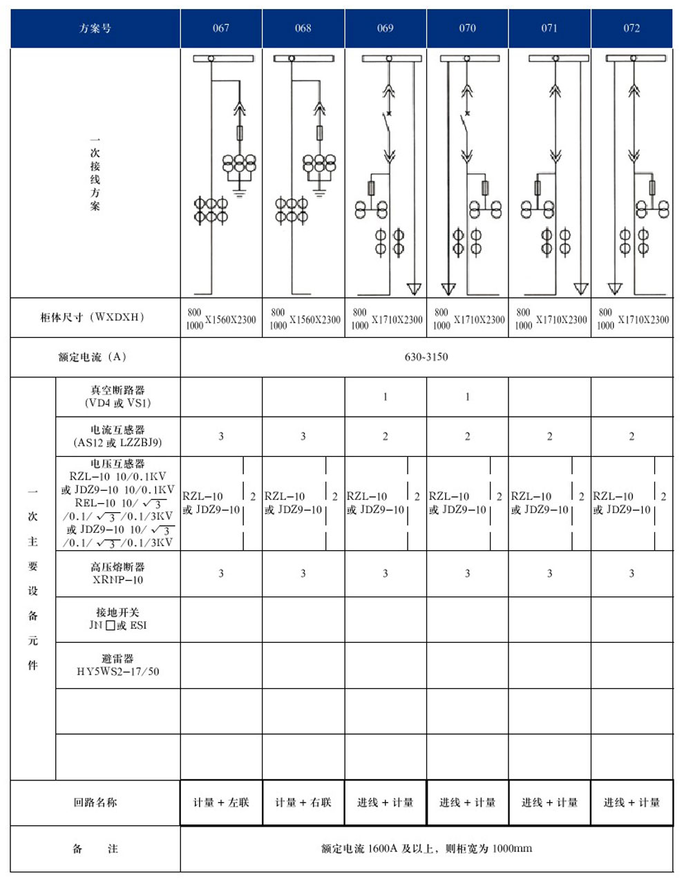 KYN28A-12(GZS1)型戶(hù)內金屬鎧裝抽出式開(kāi)關(guān)設備(圖15)