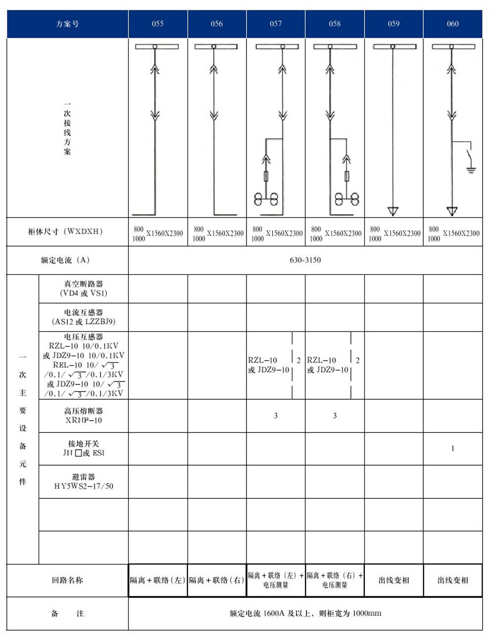 KYN28A-12(GZS1)型戶(hù)內金屬鎧裝抽出式開(kāi)關(guān)設備(圖13)