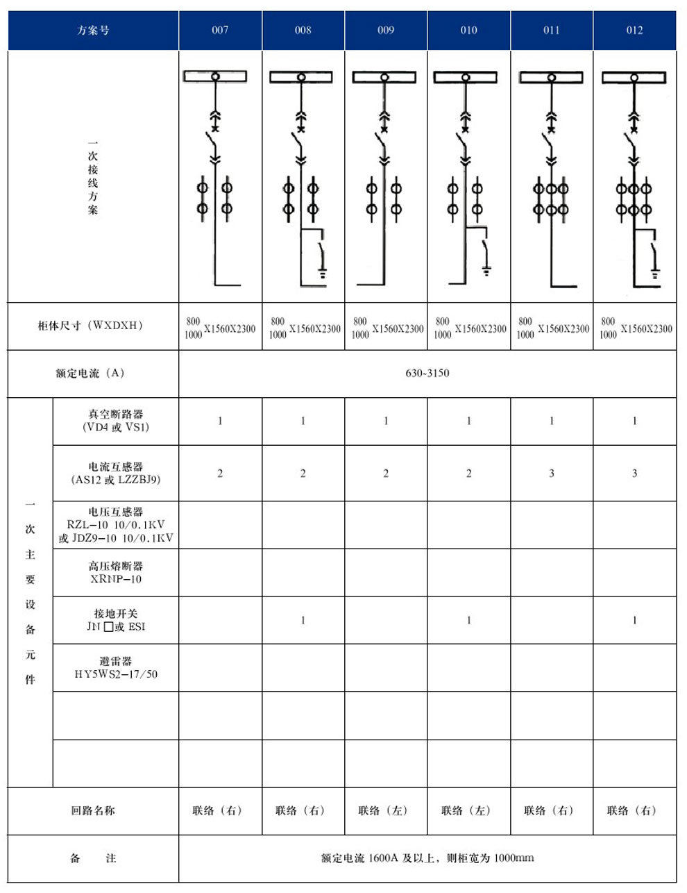 KYN28A-12(GZS1)型戶(hù)內金屬鎧裝抽出式開(kāi)關(guān)設備(圖5)