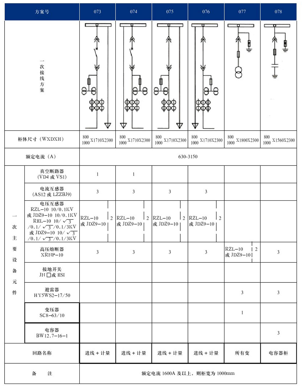 KYN28A-12(GZS1)型戶(hù)內金屬鎧裝抽出式開(kāi)關(guān)設備(圖16)