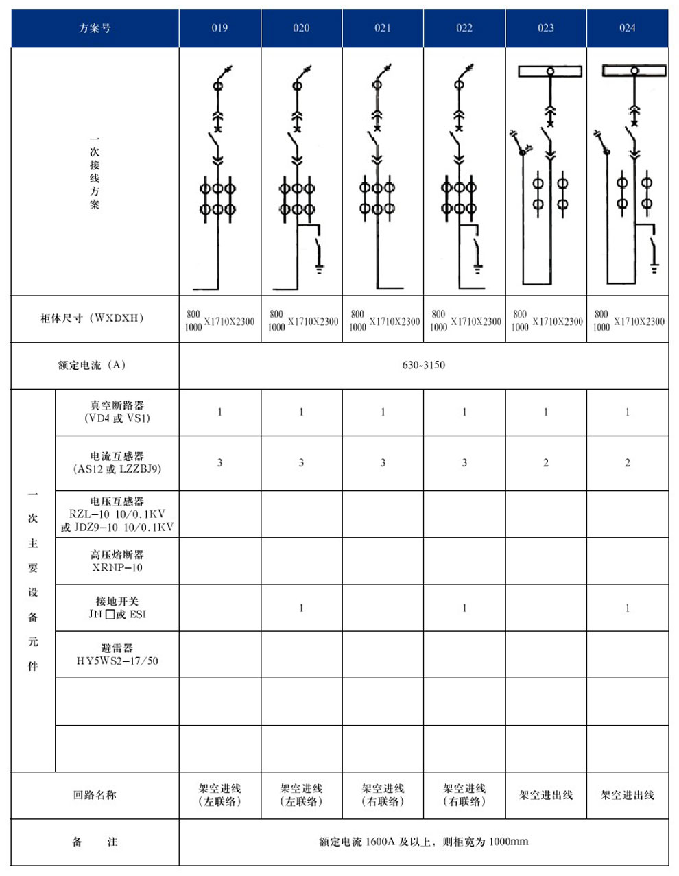KYN28A-12(GZS1)型戶(hù)內金屬鎧裝抽出式開(kāi)關(guān)設備(圖7)
