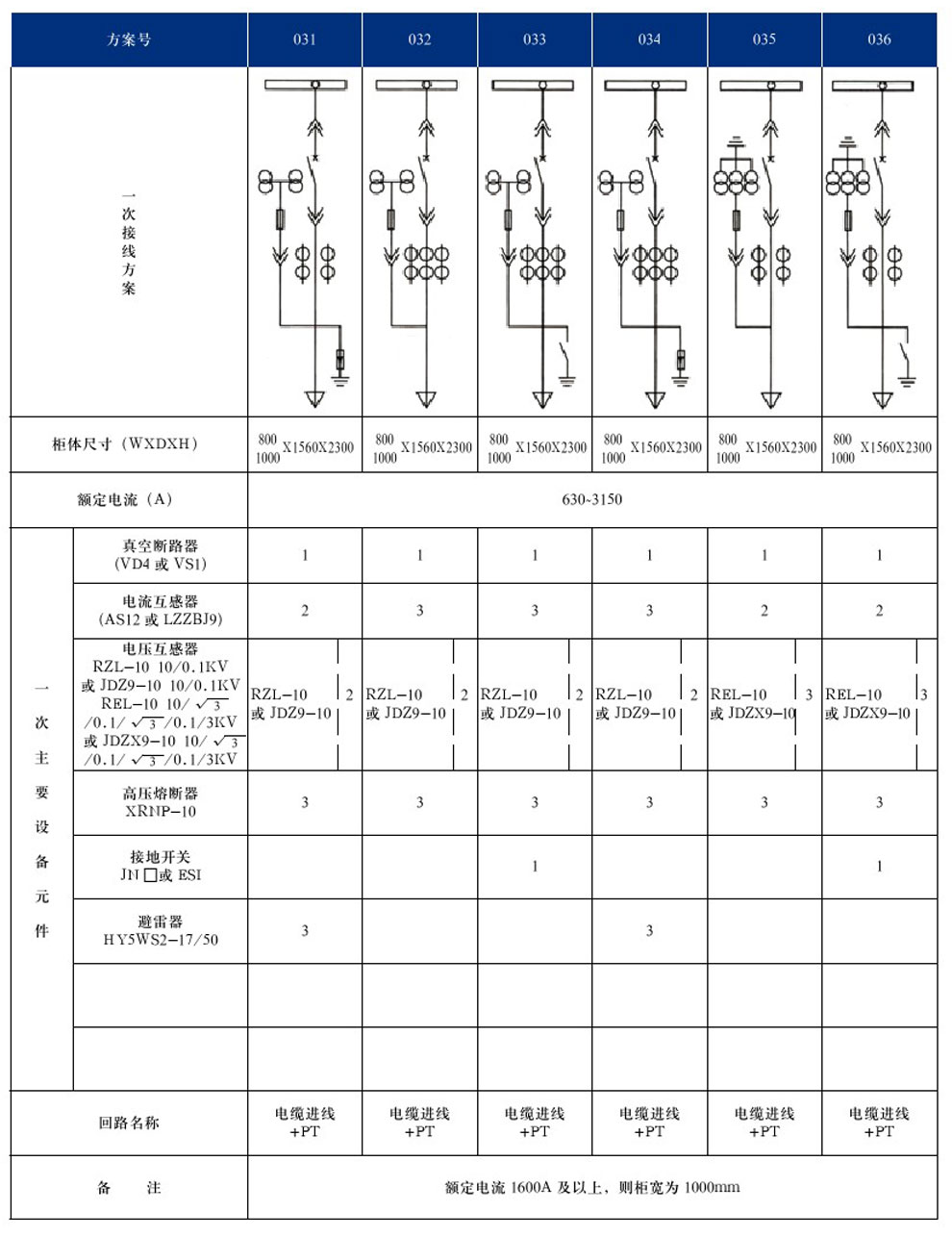 KYN28A-12(GZS1)型戶(hù)內金屬鎧裝抽出式開(kāi)關(guān)設備(圖9)