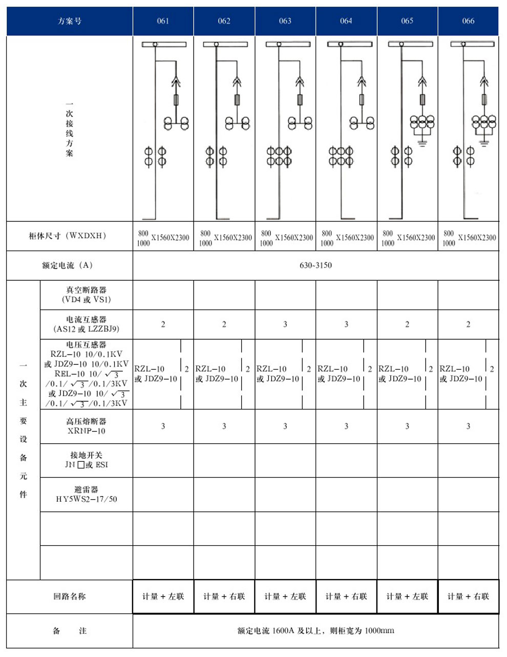 KYN28A-12(GZS1)型戶(hù)內金屬鎧裝抽出式開(kāi)關(guān)設備(圖14)