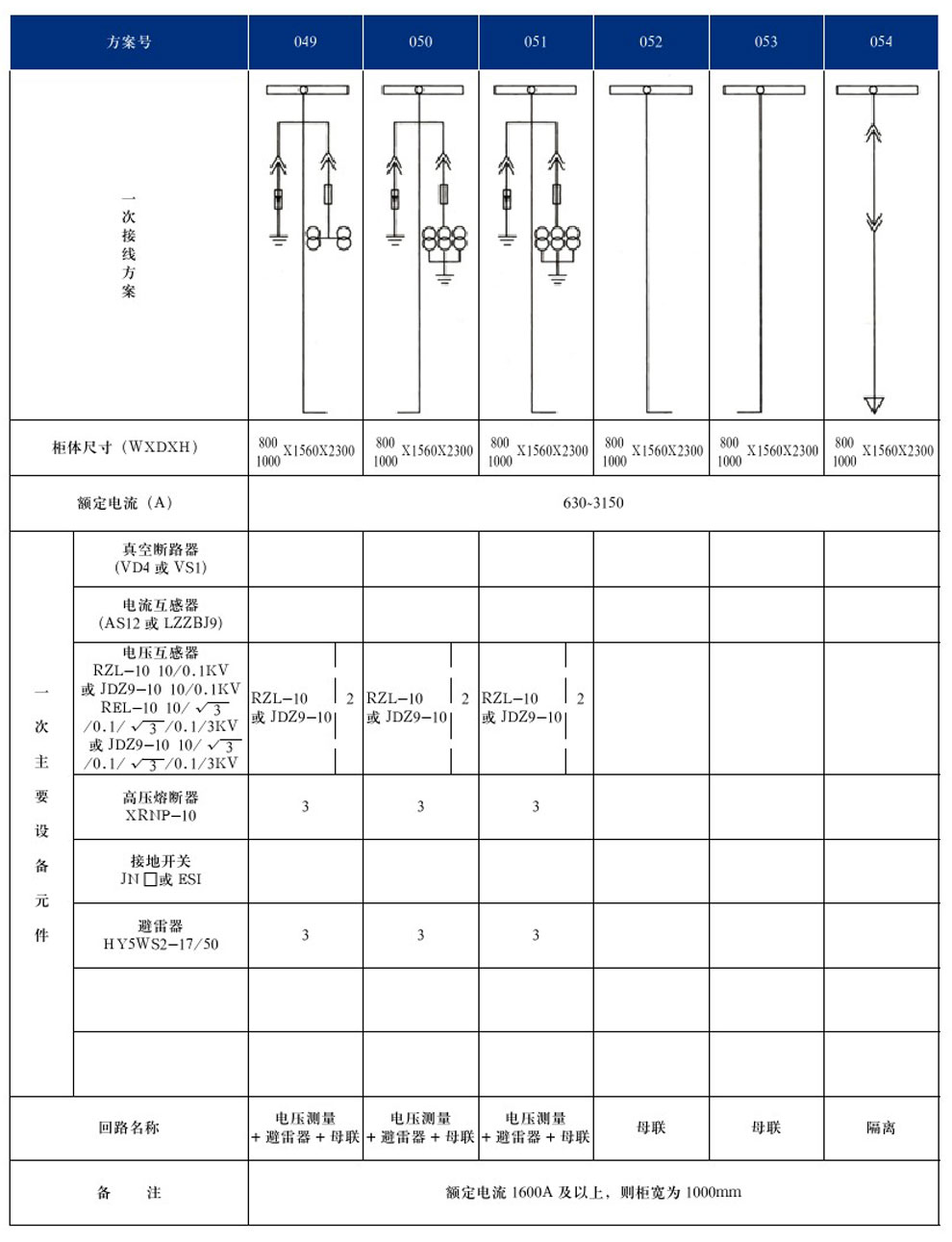 KYN28A-12(GZS1)型戶(hù)內金屬鎧裝抽出式開(kāi)關(guān)設備(圖12)