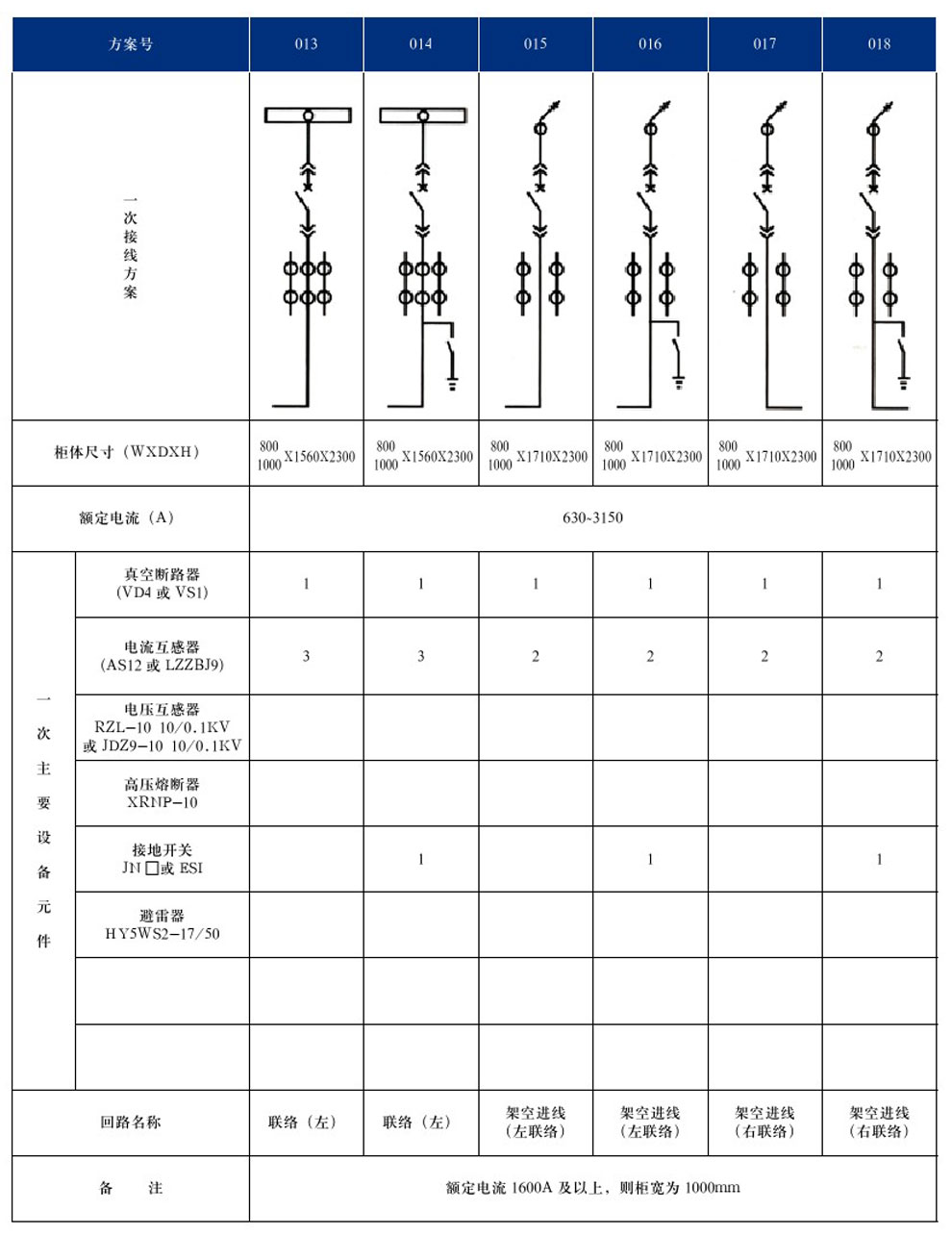 KYN28A-12(GZS1)型戶(hù)內金屬鎧裝抽出式開(kāi)關(guān)設備(圖6)