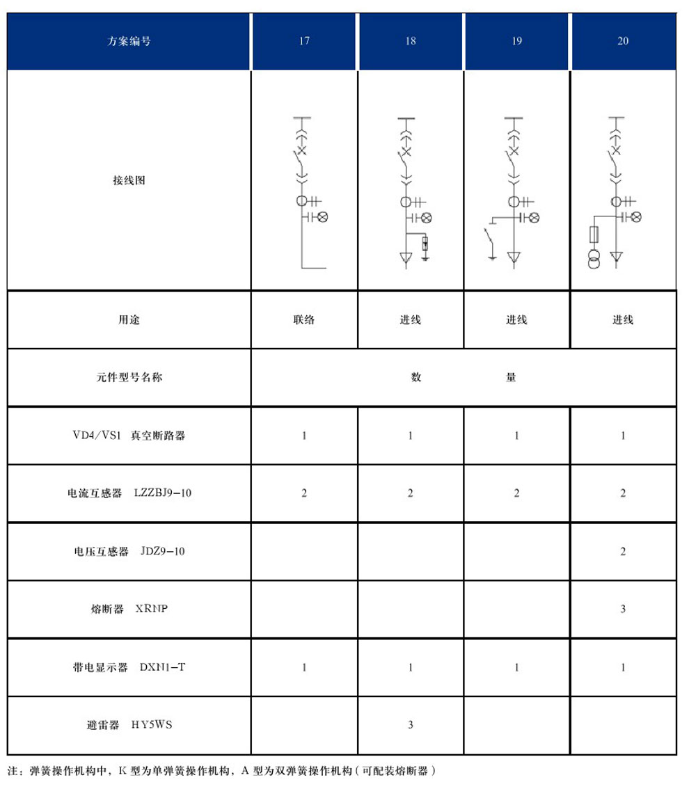 DYXG-12型交流高壓金屬環(huán)網(wǎng)開(kāi)關(guān)設備(圖9)