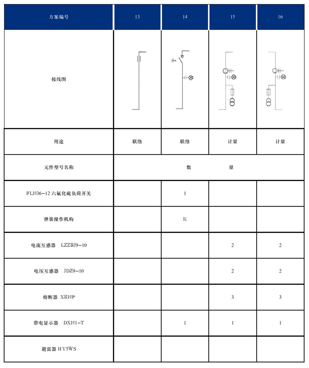 DYXG-12型交流高壓金屬環(huán)網(wǎng)開(kāi)關(guān)設備(圖8)