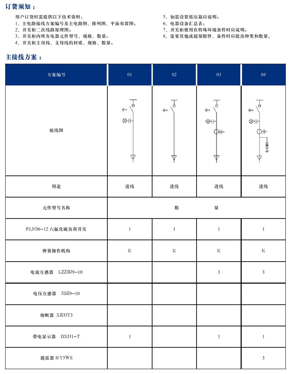 DYXG-12型交流高壓金屬環(huán)網(wǎng)開(kāi)關(guān)設備(圖5)