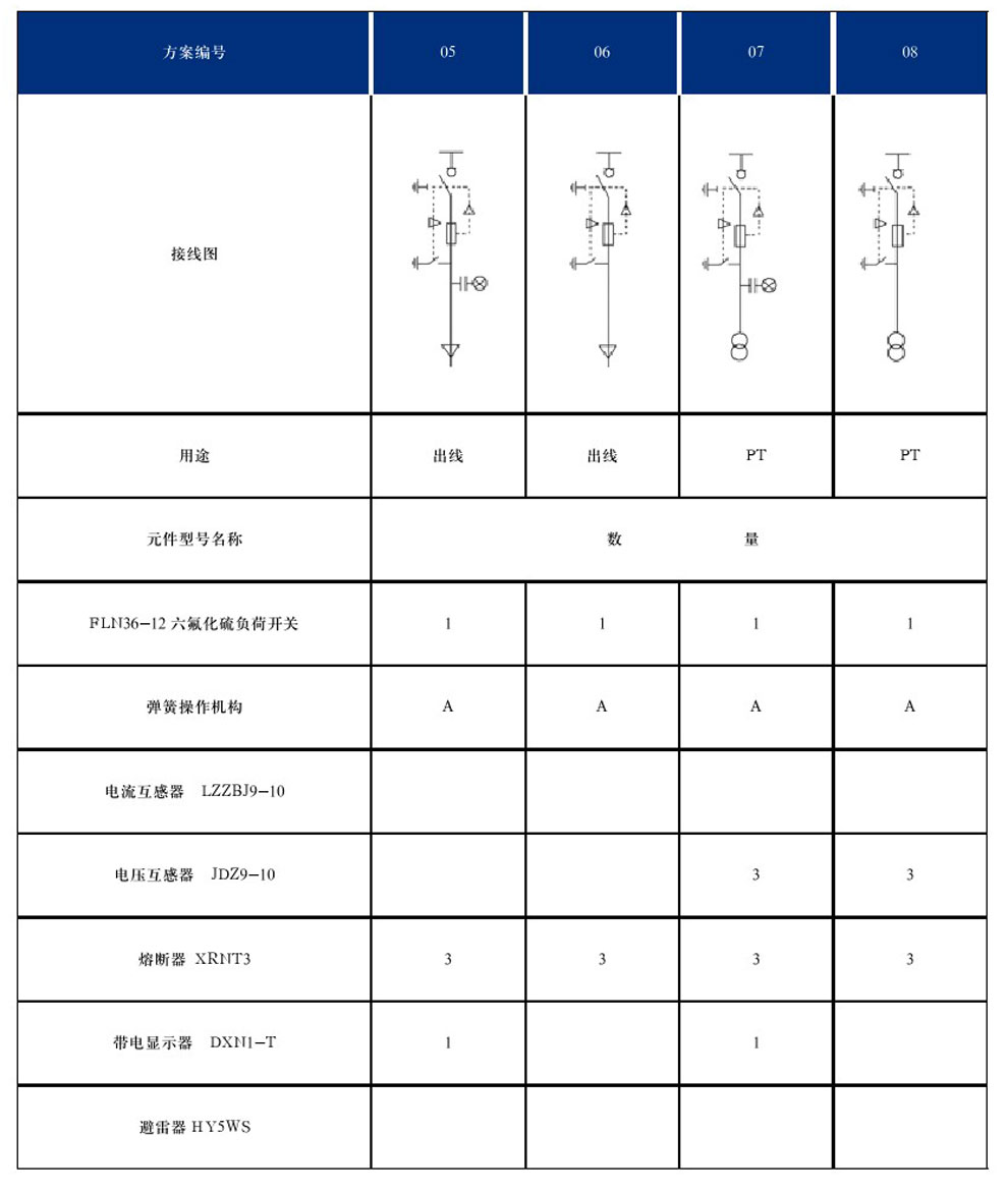 DYXG-12型交流高壓金屬環(huán)網(wǎng)開(kāi)關(guān)設備(圖6)