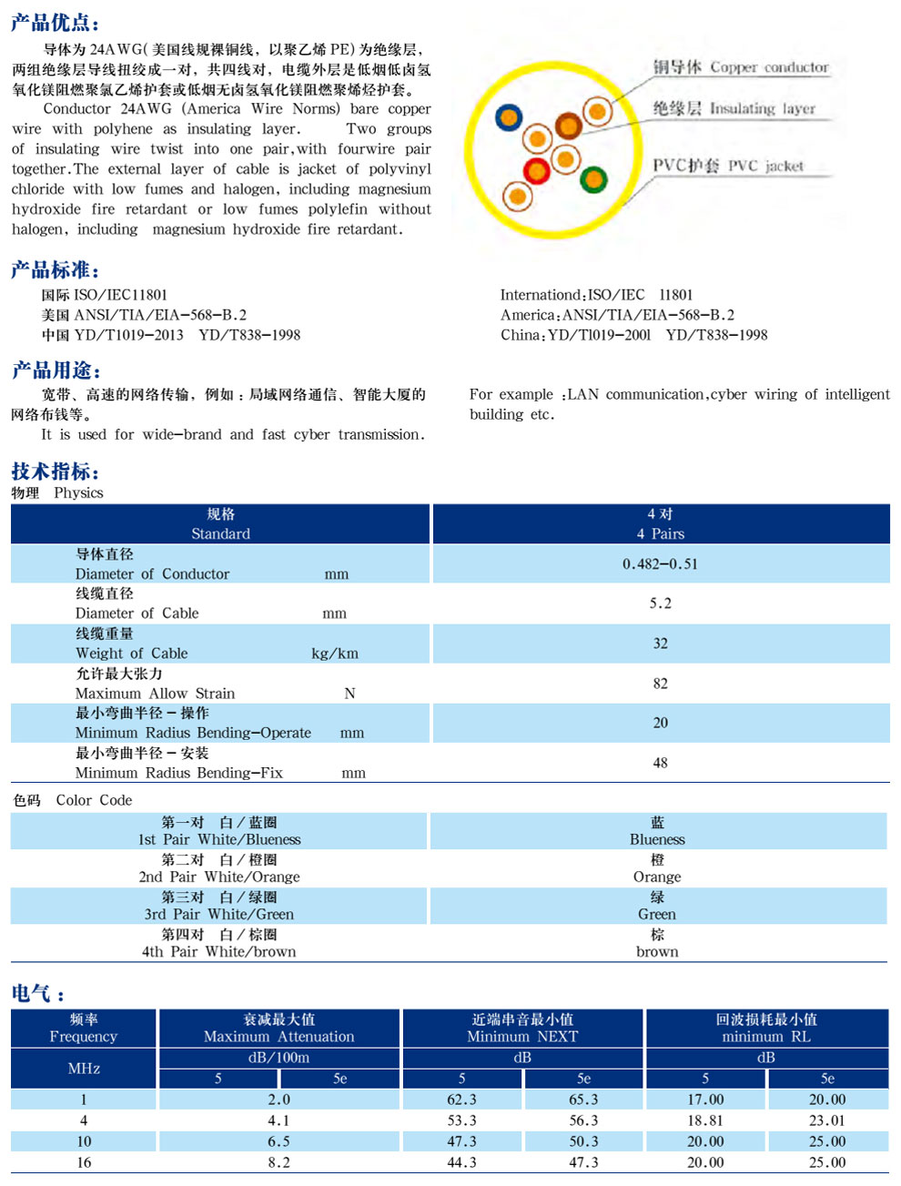 五類(lèi)、超5類(lèi)4對非屏蔽局域網(wǎng)數字通信電纜(圖2)