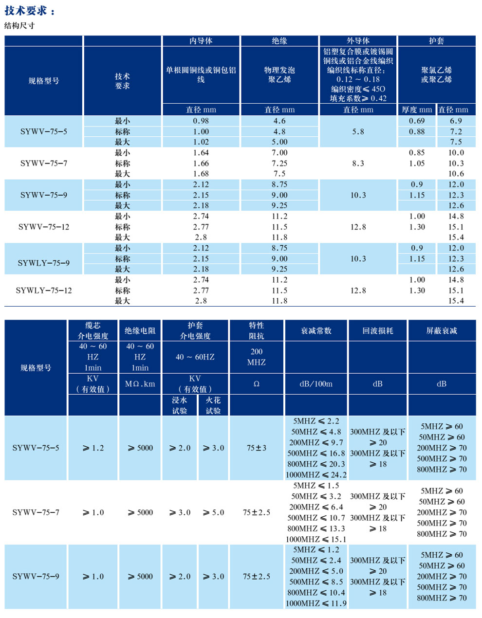 有線(xiàn)電視系統物理發(fā)泡聚乙烯絕緣同軸電纜(圖2)