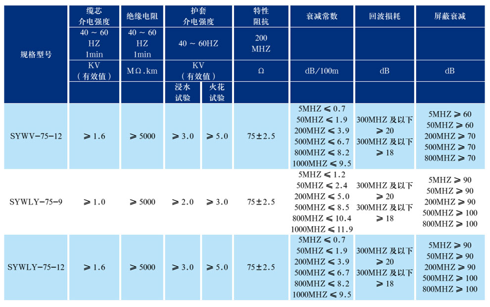 有線(xiàn)電視系統物理發(fā)泡聚乙烯絕緣同軸電纜(圖3)