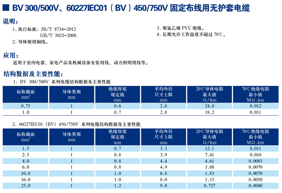 BV300/500V、60227IEC01(BV)450/750V固定布線(xiàn)用無(wú)護套電纜(圖1)