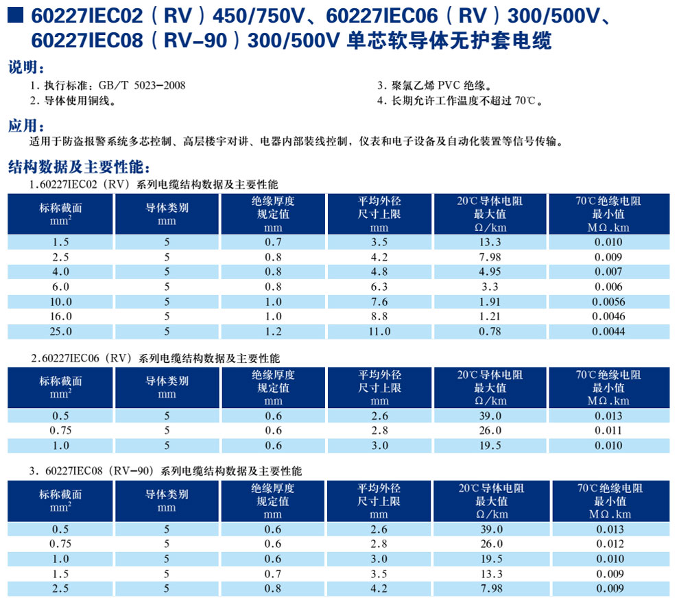 30227IEC02(RV)450/750V、60227IEC06(RV)300/500V、600227IEC08(RV-90)300/500V單芯軟導體無(wú)護套電纜(圖1)