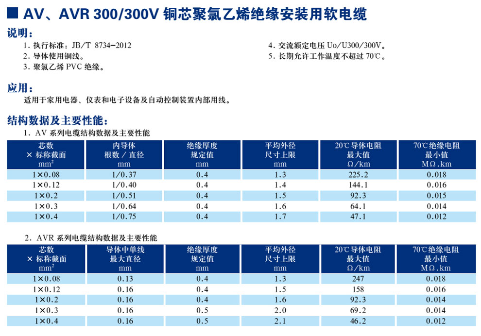 AV、AVR300/300V銅芯聚氯乙烯絕緣安裝用軟電纜(圖1)