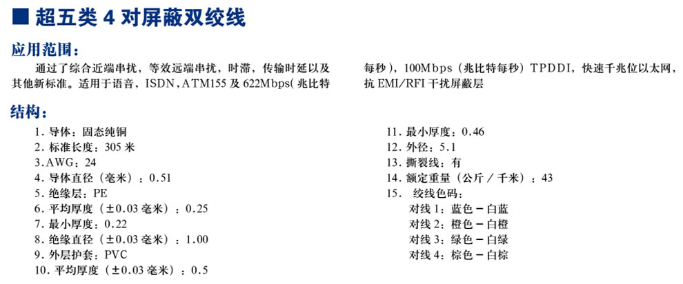超五類(lèi)4對屏蔽雙絞線(xiàn)(圖1)