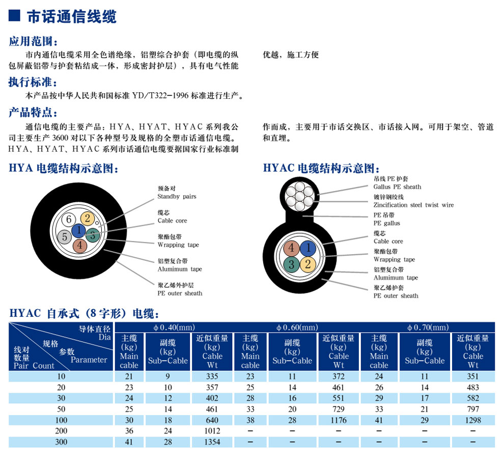 市話(huà)通信線(xiàn)纜(圖1)