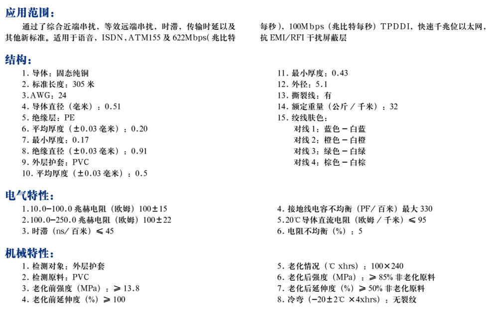 超五類(lèi)4對非屏蔽雙絞線(xiàn)(圖1)