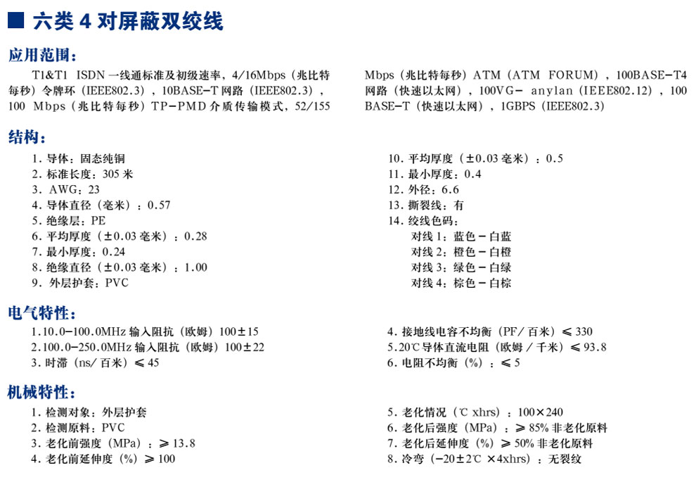 六類(lèi)4對屏蔽雙絞線(xiàn)(圖1)