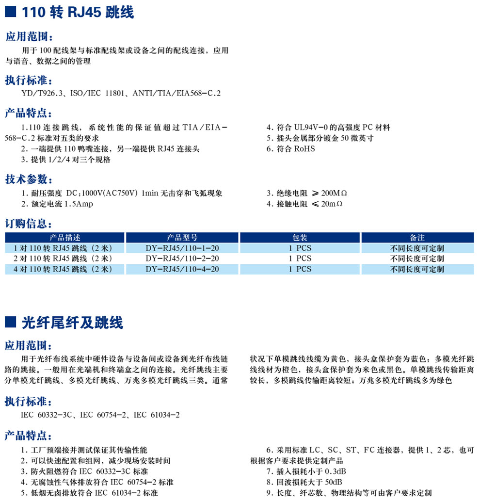 110轉RJ45跳線(xiàn)(圖1)
