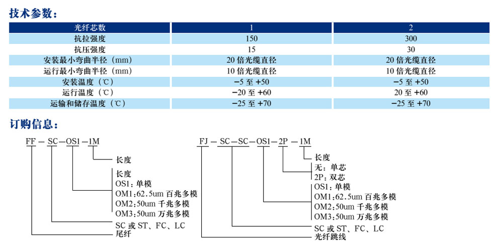 110轉RJ45跳線(xiàn)(圖2)